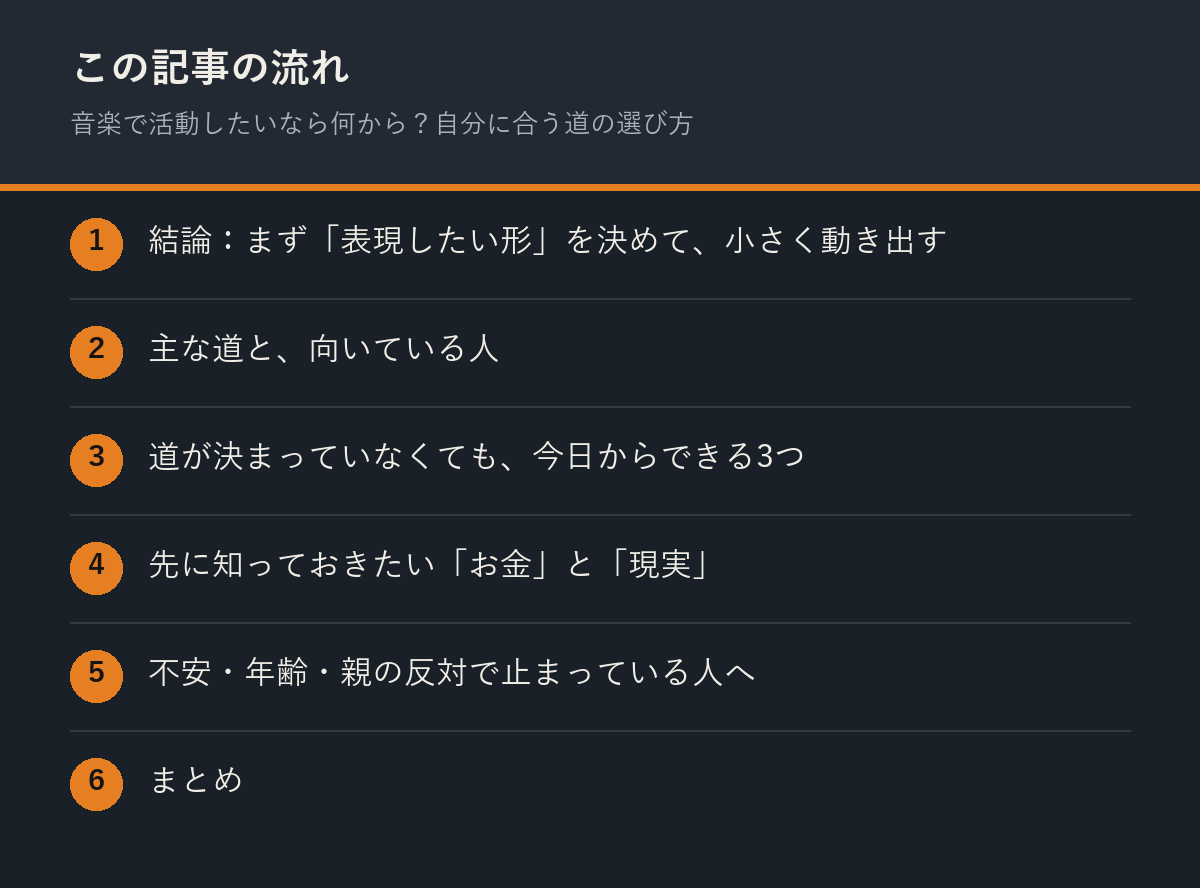 音楽で活動したいなら何から？自分に合う道の選び方の記事の流れを解説した図解