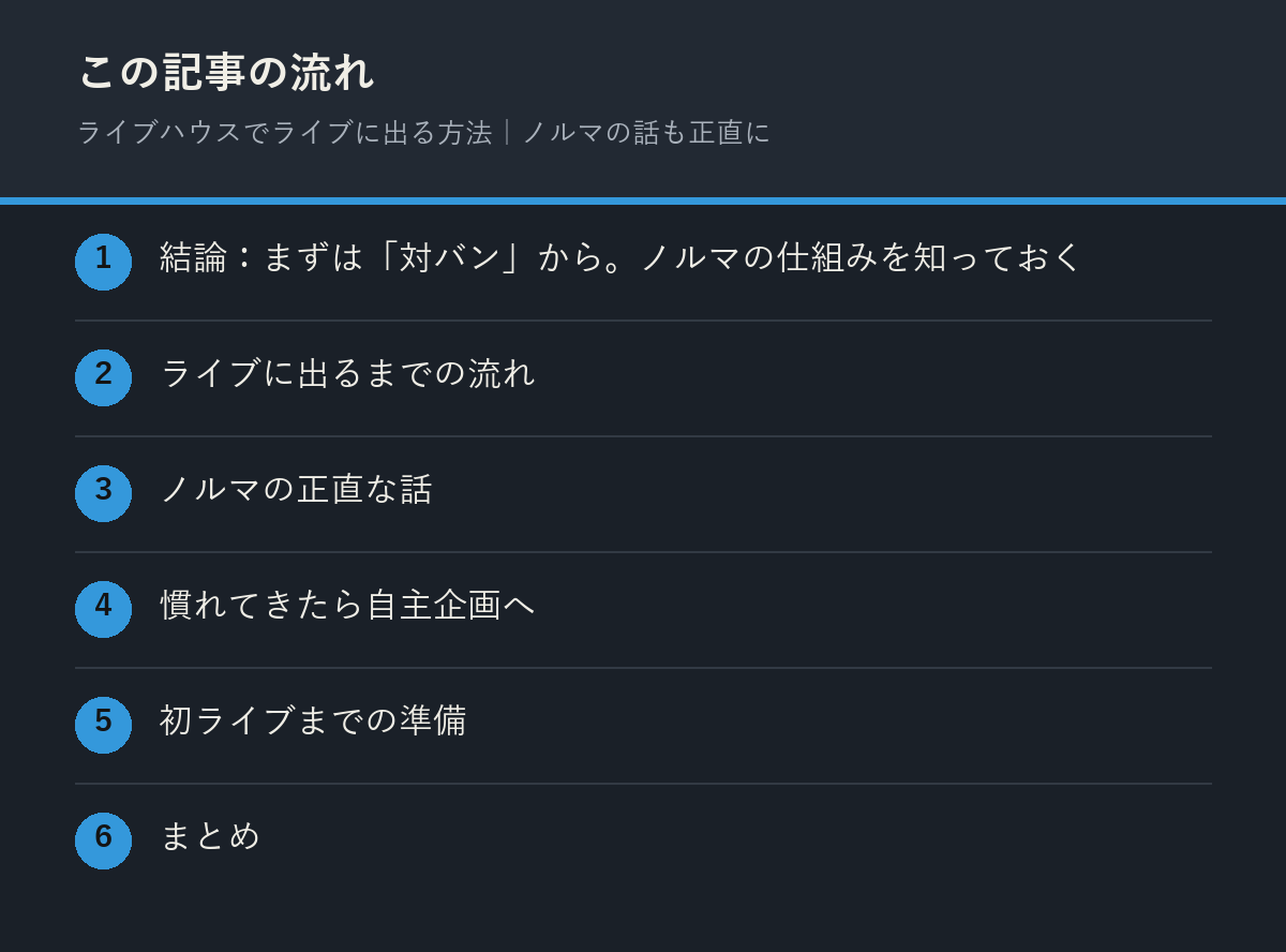 ライブハウスでライブに出る方法｜ノルマの話も正直にの記事の流れを解説した図解