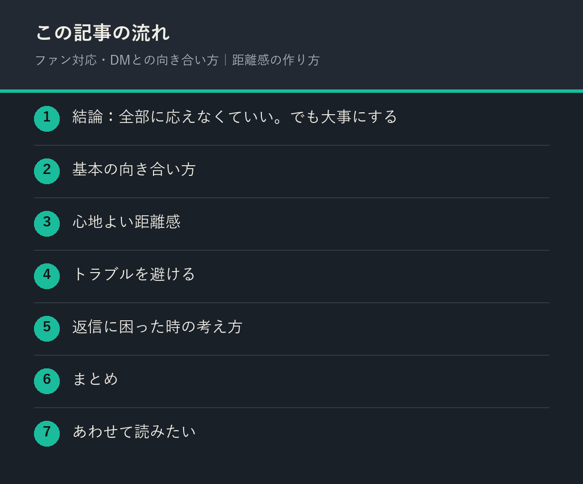 ファン対応・DMとの向き合い方｜距離感の作り方の記事の流れを解説した図解