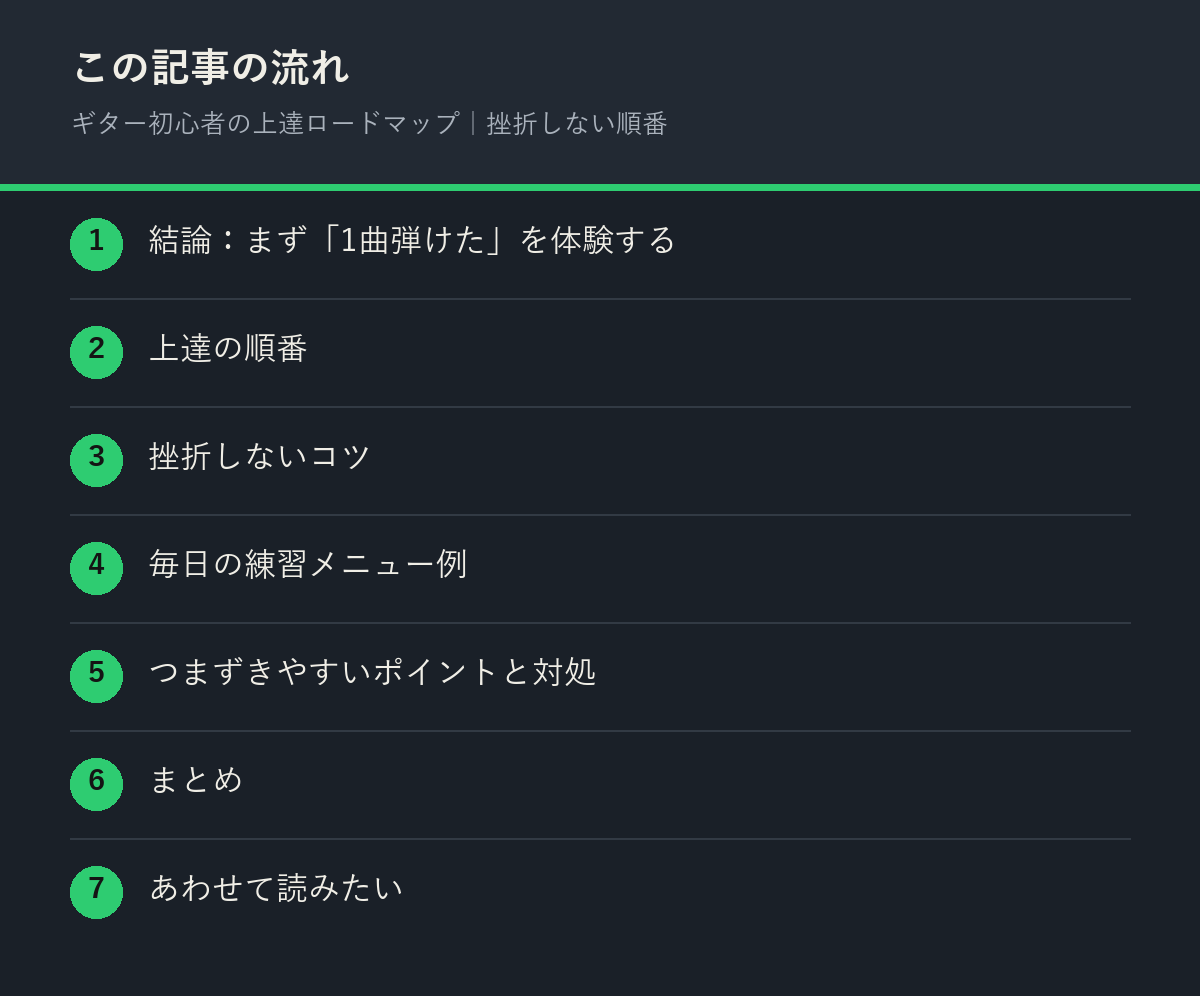 ギター初心者の上達ロードマップ｜挫折しない順番の記事の流れを解説した図解