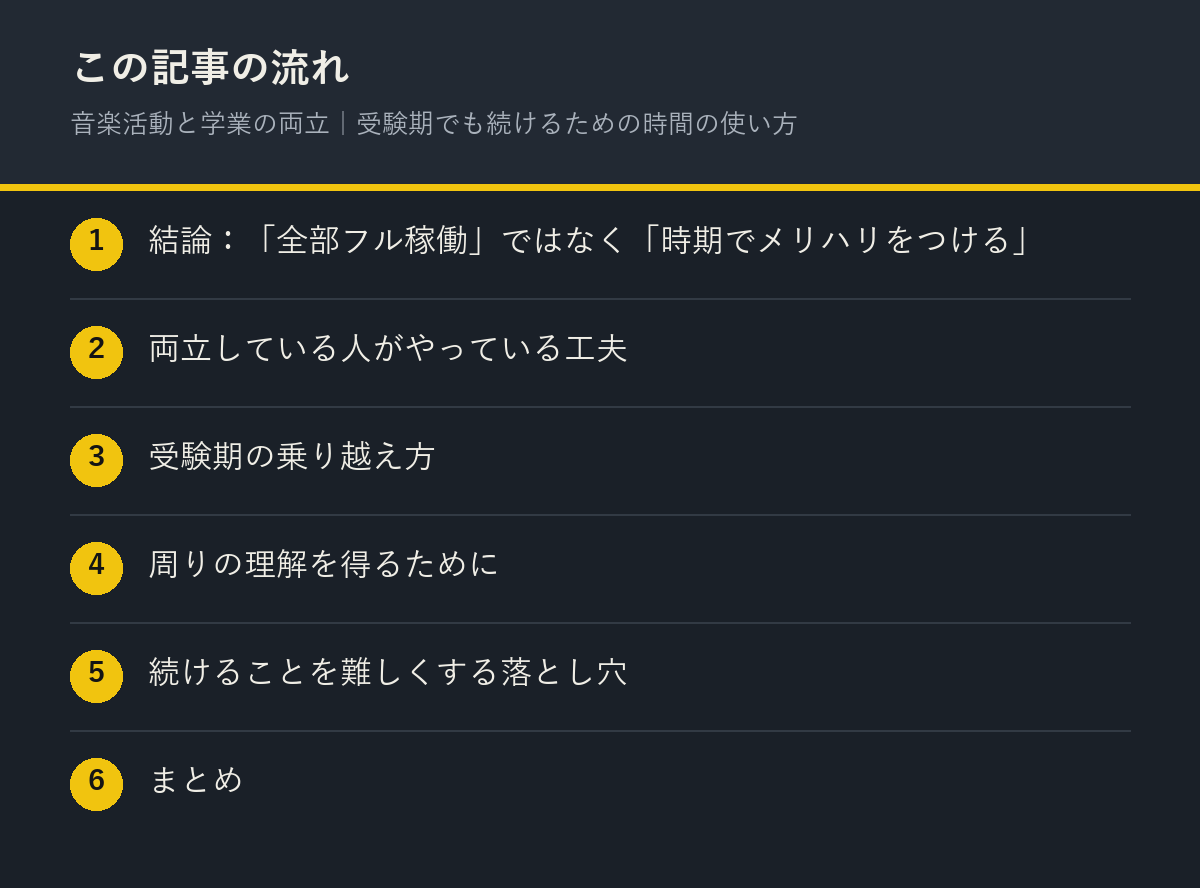 音楽活動と学業の両立｜受験期でも続けるための時間の使い方の記事の流れを解説した図解