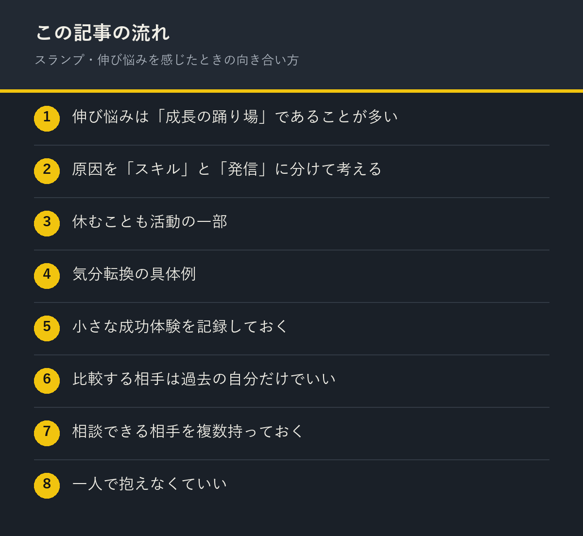 スランプ・伸び悩みを感じたときの向き合い方の記事の流れを解説した図解