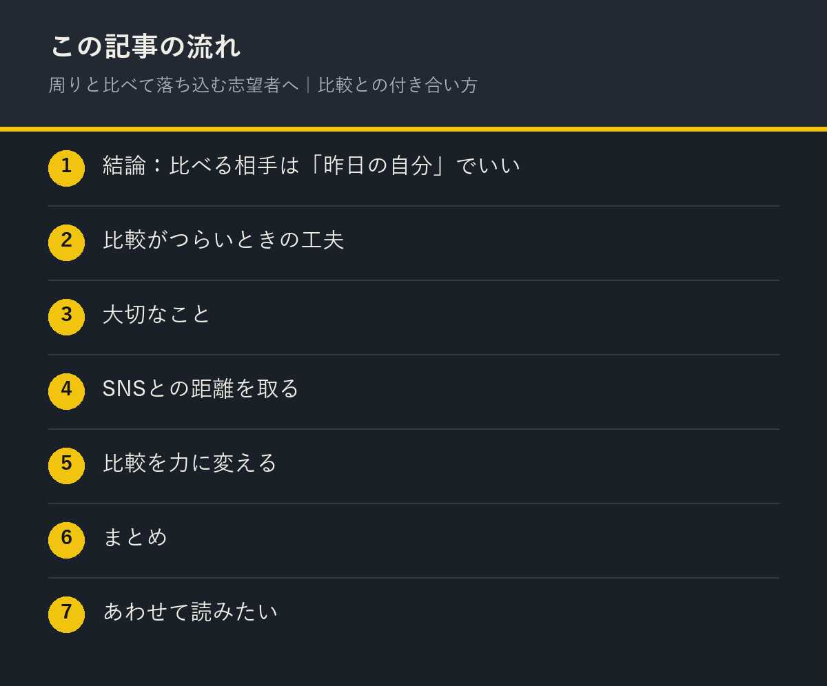 周りと比べて落ち込む志望者へ｜比較との付き合い方の記事の流れを解説した図解