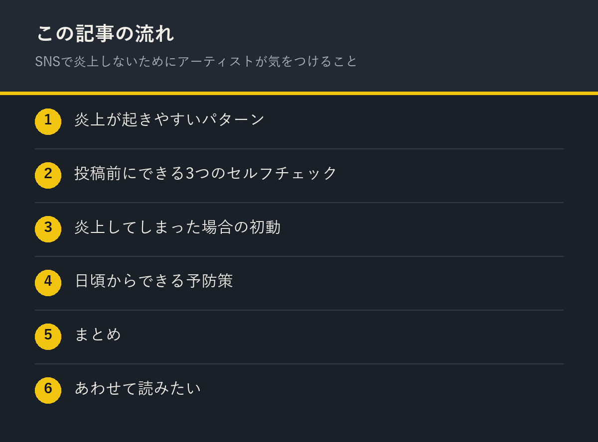 SNSで炎上しないためにアーティストが気をつけることの記事の流れを解説した図解