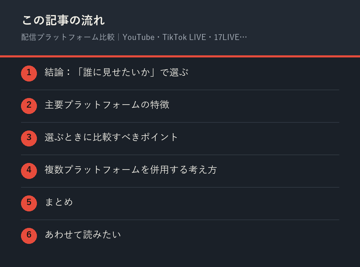配信プラットフォーム比較｜YouTube・TikTok LIVE・17LIVE・Pocochaどれを選ぶ？の記事の流れを解説した図解