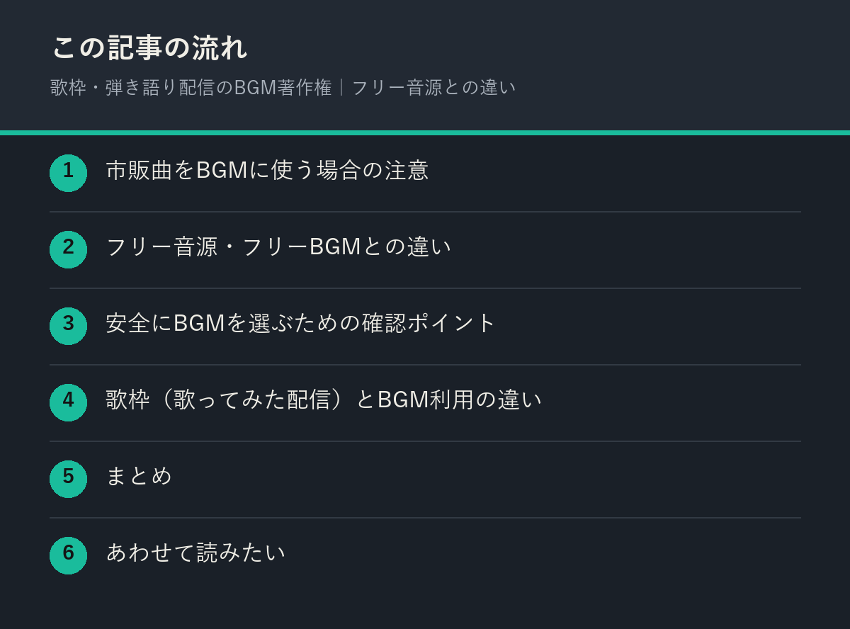 歌枠・弾き語り配信のBGM著作権｜フリー音源との違いの記事の流れを解説した図解
