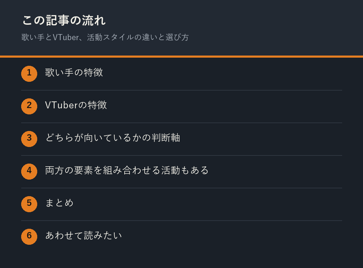 歌い手とVTuber、活動スタイルの違いと選び方の記事の流れを解説した図解