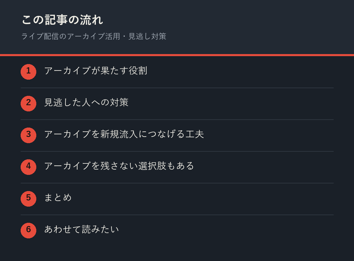 ライブ配信のアーカイブ活用・見逃し対策の記事の流れを解説した図解