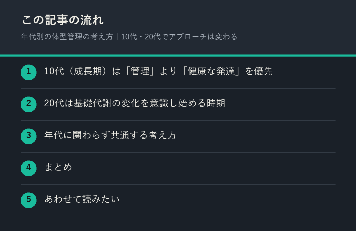 年代別の体型管理の考え方|10代・20代でアプローチは変わるの記事の流れを解説した図解