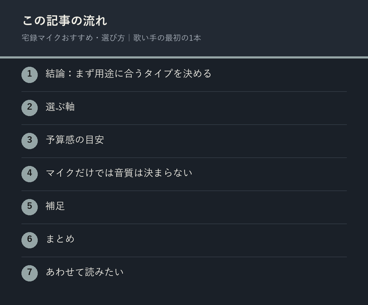 宅録マイクおすすめ・選び方｜歌い手の最初の1本の記事の流れを解説した図解