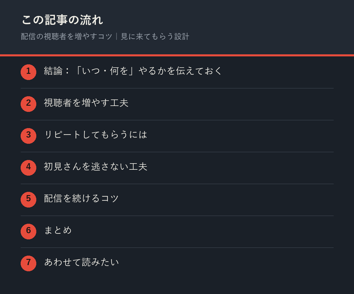 配信の視聴者を増やすコツ｜見に来てもらう設計の記事の流れを解説した図解