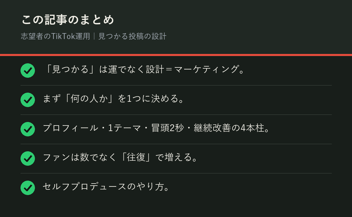 志望者のTikTok運用｜見つかる投稿の設計のまとめを解説した図解