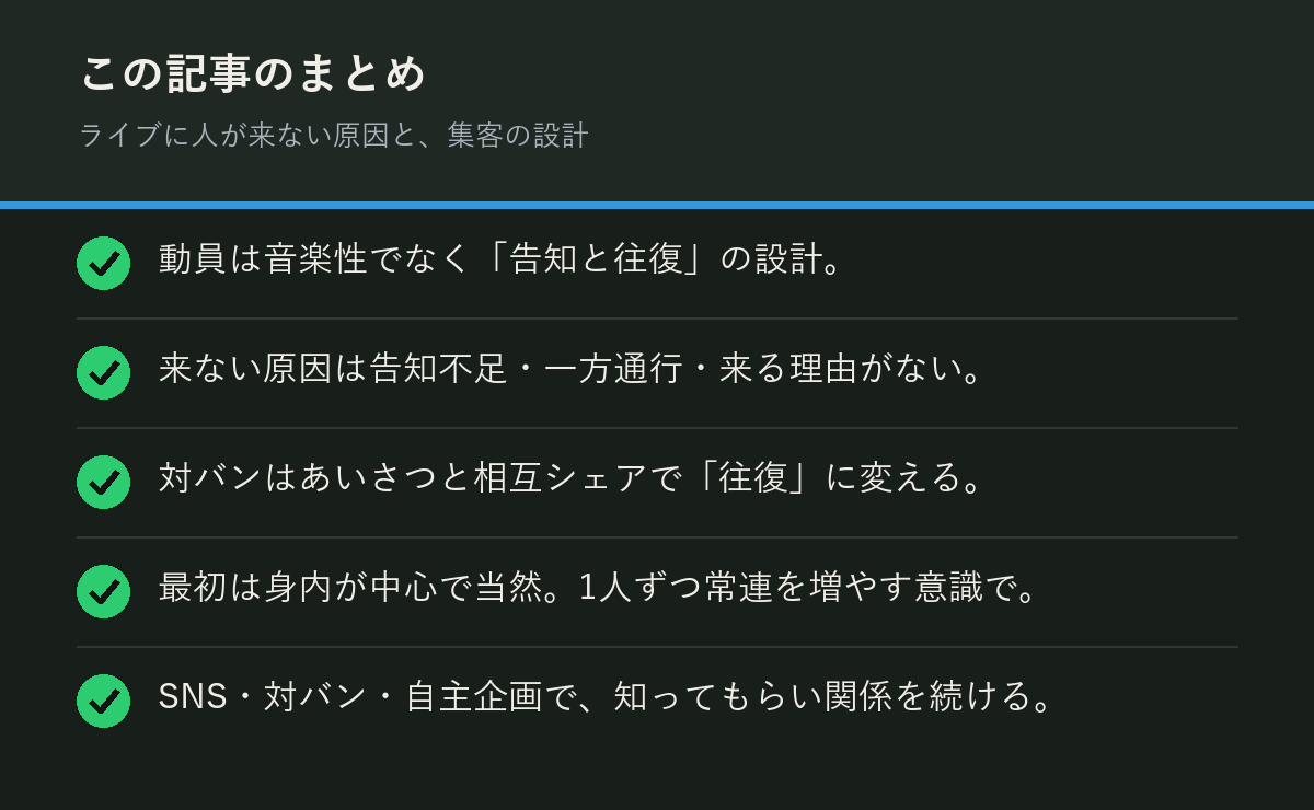 ライブに人が来ない原因と、集客の設計のまとめを解説した図解